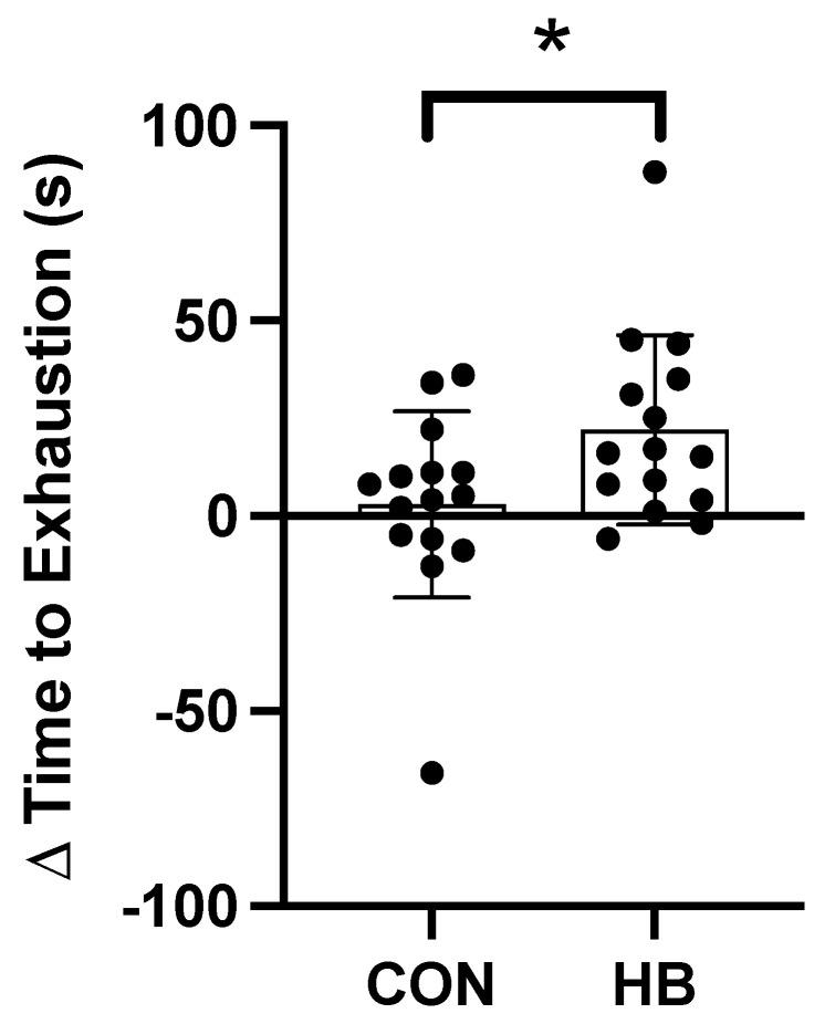 https://cdn.ncbi.nlm.nih.gov/pmc/blobs/e0d7/8877138/81e47fed2214/nutrients-14-00780-g002.jpg