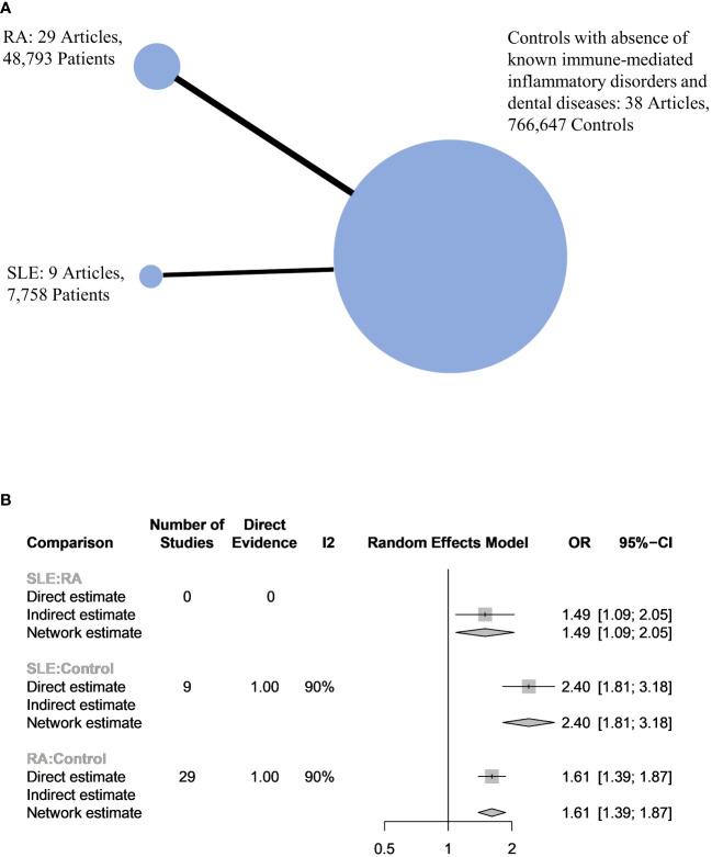 https://cdn.ncbi.nlm.nih.gov/pmc/blobs/e0d8/11019014/c168e92a5eaf/fimmu-15-1356714-g004.jpg