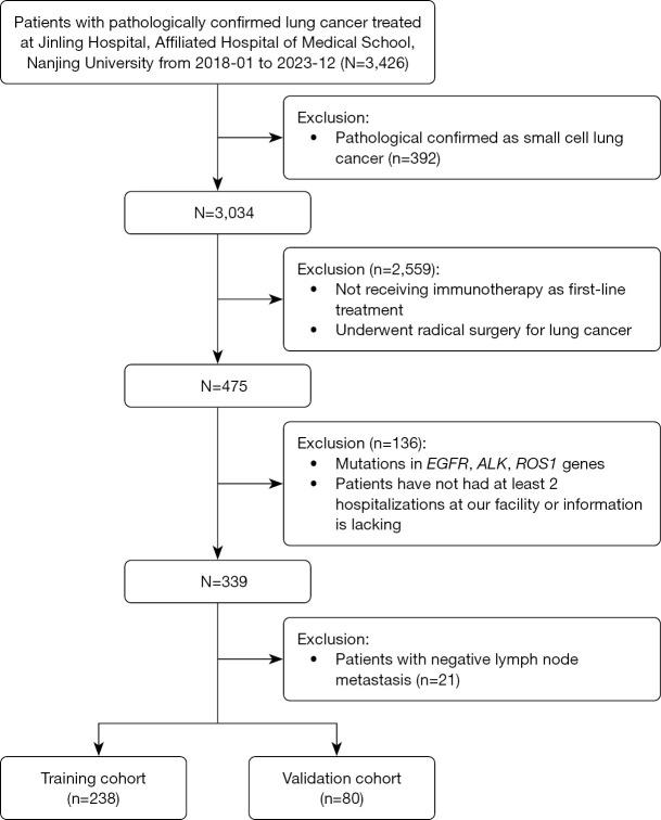 https://cdn.ncbi.nlm.nih.gov/pmc/blobs/e0d9/12340286/5efefc1f4419/jtd-17-07-4501-f1.jpg