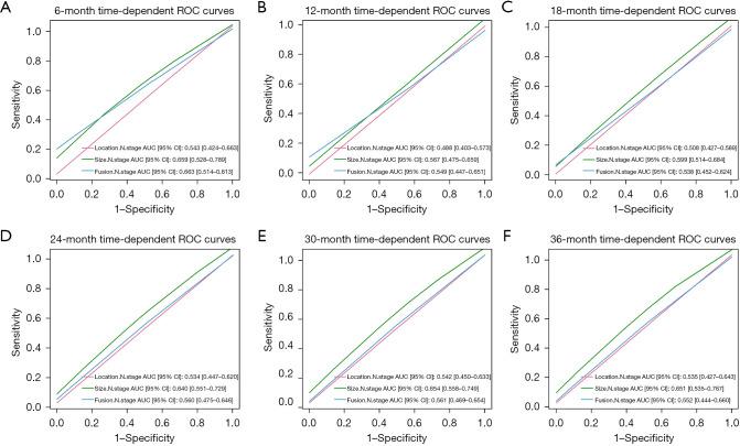 https://cdn.ncbi.nlm.nih.gov/pmc/blobs/e0d9/12340286/fca9dd69a8c5/jtd-17-07-4501-f5.jpg