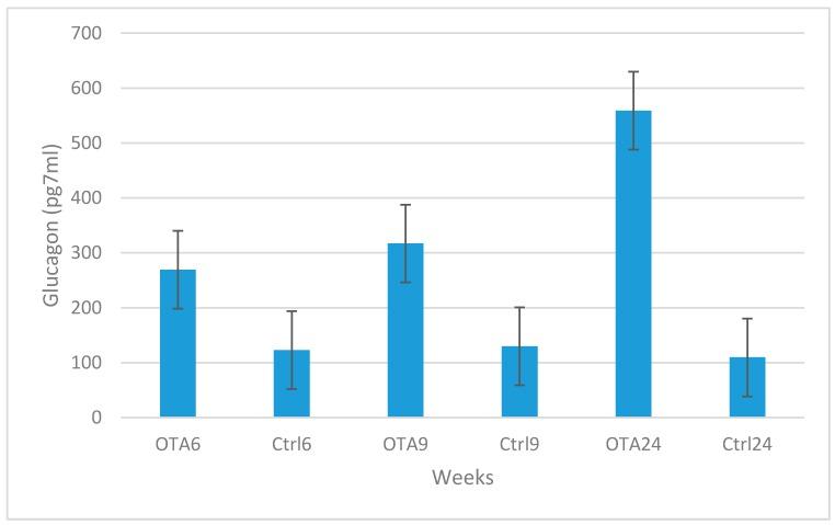https://cdn.ncbi.nlm.nih.gov/pmc/blobs/e0da/5408218/acf0a3cfd594/toxins-09-00144-g004.jpg
