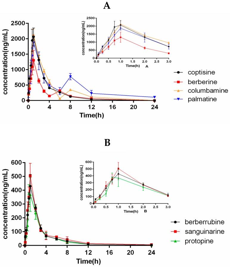 https://cdn.ncbi.nlm.nih.gov/pmc/blobs/e0da/6222357/28e2115b4b7b/molecules-23-01927-g002a.jpg