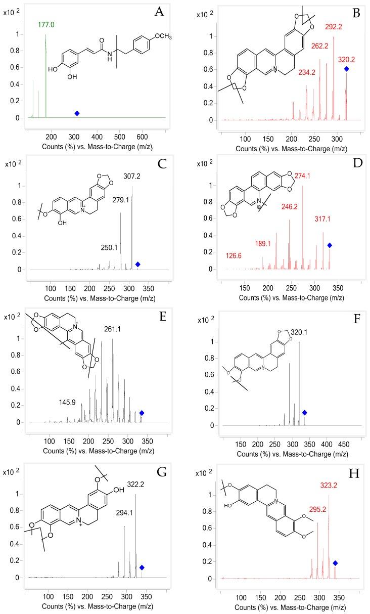 https://cdn.ncbi.nlm.nih.gov/pmc/blobs/e0da/6222357/af7db779c258/molecules-23-01927-g003a.jpg