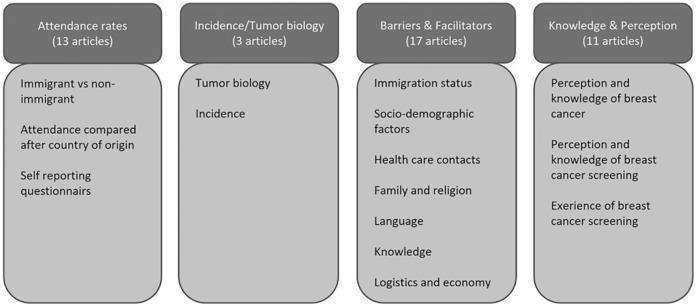 https://cdn.ncbi.nlm.nih.gov/pmc/blobs/e0dc/10416041/7a34d0d0656d/NOP2-10-5843-g002.jpg