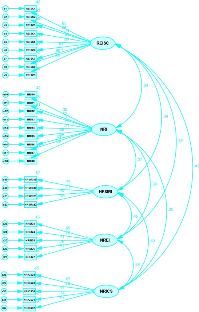 https://cdn.ncbi.nlm.nih.gov/pmc/blobs/e0dc/12309102/de9137242db6/12912_2025_3609_Fig3_HTML.jpg