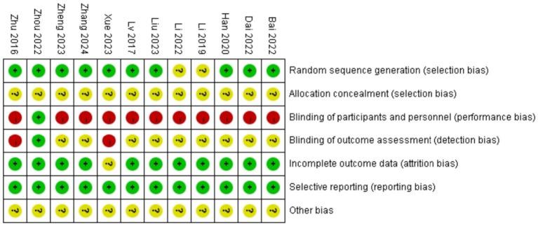 https://cdn.ncbi.nlm.nih.gov/pmc/blobs/e0dd/12406132/2e0b4904a7ad/fneur-16-1633794-g003.jpg