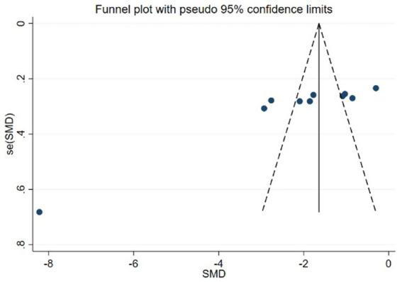 https://cdn.ncbi.nlm.nih.gov/pmc/blobs/e0dd/12406132/624cdf2a54ba/fneur-16-1633794-g012.jpg