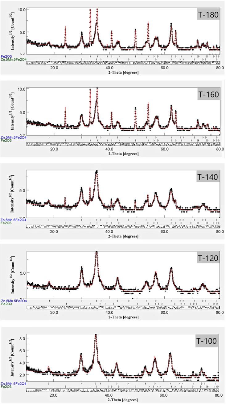 https://cdn.ncbi.nlm.nih.gov/pmc/blobs/e0dd/7096760/6573bf870919/gr2.jpg