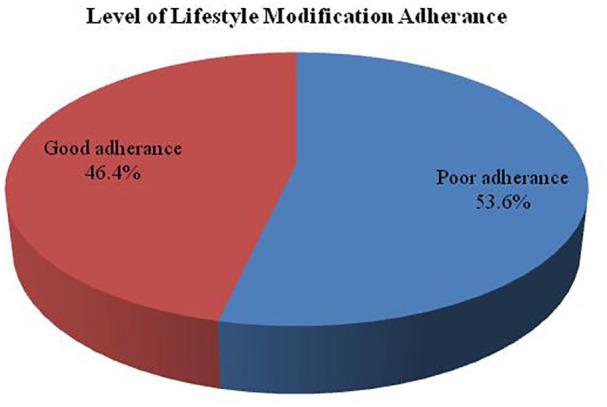 https://cdn.ncbi.nlm.nih.gov/pmc/blobs/e0dd/8107667/1a165c7b1b03/10.1177_20503121211012523-fig2.jpg
