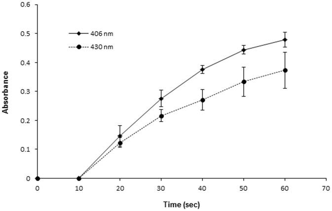 https://cdn.ncbi.nlm.nih.gov/pmc/blobs/e0df/3900575/b8617f3b5e8a/pone.0086606.g003.jpg