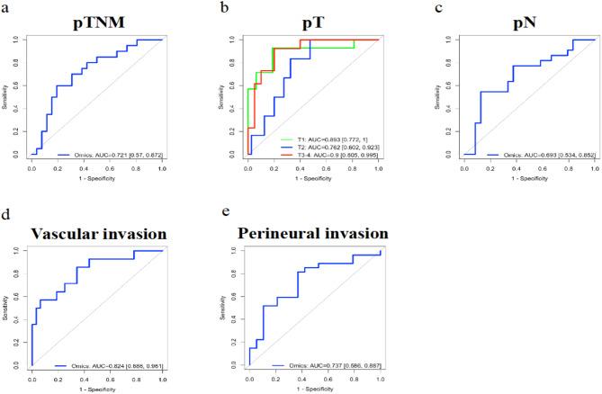 https://cdn.ncbi.nlm.nih.gov/pmc/blobs/e0e0/11841142/5ccc08991d0f/12885_2025_13697_Fig4_HTML.jpg