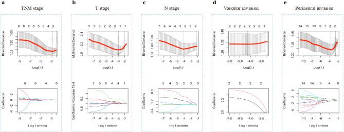 https://cdn.ncbi.nlm.nih.gov/pmc/blobs/e0e0/11841142/72377b57fa3e/12885_2025_13697_Fig3_HTML.jpg