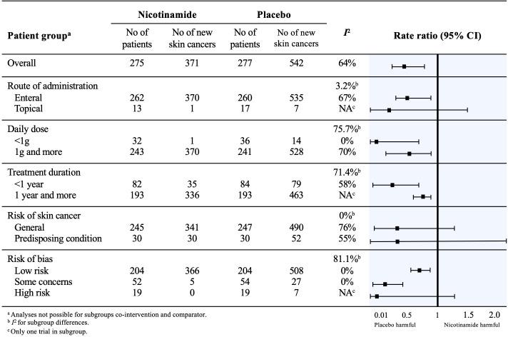 https://cdn.ncbi.nlm.nih.gov/pmc/blobs/e0e0/9125143/3c700781f6a5/10.1177_12034754221078201-fig3.jpg
