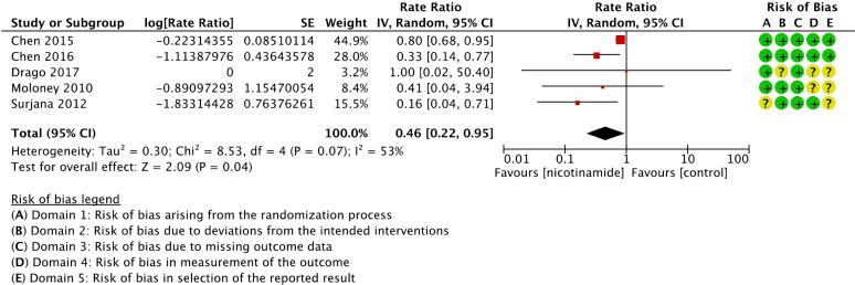 https://cdn.ncbi.nlm.nih.gov/pmc/blobs/e0e0/9125143/7199d920248e/10.1177_12034754221078201-fig4.jpg
