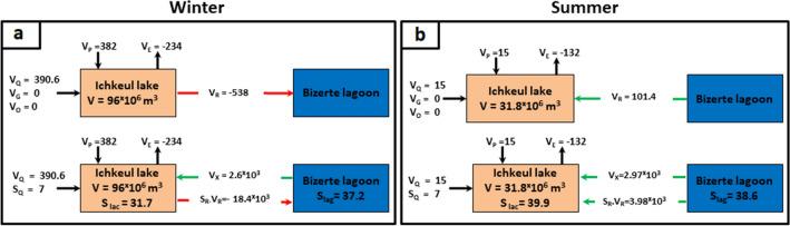 https://cdn.ncbi.nlm.nih.gov/pmc/blobs/e0e0/9174276/8ca9e414c2e0/41598_2022_12936_Fig4_HTML.jpg