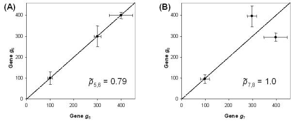 https://cdn.ncbi.nlm.nih.gov/pmc/blobs/e0e3/1360687/fbae5a4abb55/1471-2105-7-17-2.jpg