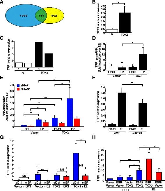 https://cdn.ncbi.nlm.nih.gov/pmc/blobs/e0e3/4324787/5752e2daa77a/12885_2015_1018_Fig6_HTML.jpg