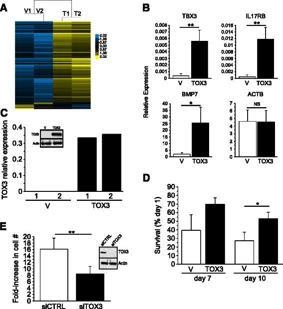https://cdn.ncbi.nlm.nih.gov/pmc/blobs/e0e3/4324787/b6b578224c69/12885_2015_1018_Fig4_HTML.jpg