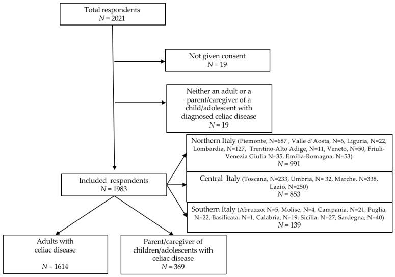 https://cdn.ncbi.nlm.nih.gov/pmc/blobs/e0e5/7698218/3ac32e15f441/nutrients-12-03467-g001.jpg
