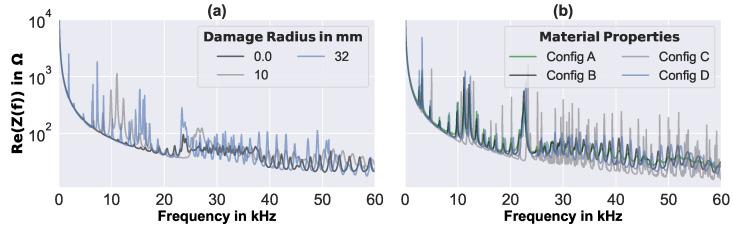 https://cdn.ncbi.nlm.nih.gov/pmc/blobs/e0e6/10053192/274ec862f0ca/sensors-23-02910-g003.jpg