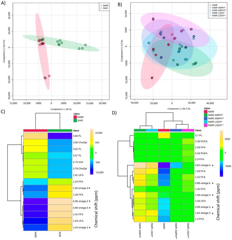 https://cdn.ncbi.nlm.nih.gov/pmc/blobs/e0e7/7996855/1bb8e37a0b5b/biomedicines-09-00235-g001.jpg