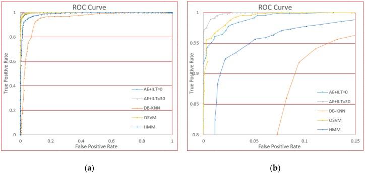 https://cdn.ncbi.nlm.nih.gov/pmc/blobs/e0e8/6210771/16ae92b896ac/sensors-18-03265-g021.jpg