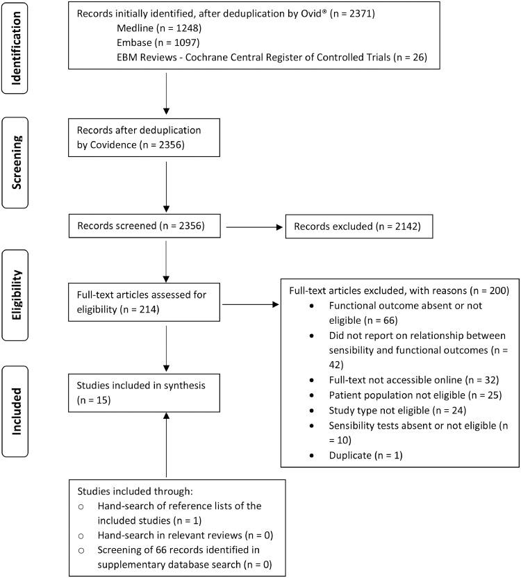 https://cdn.ncbi.nlm.nih.gov/pmc/blobs/e0ec/8683869/455fa2896409/gr1.jpg