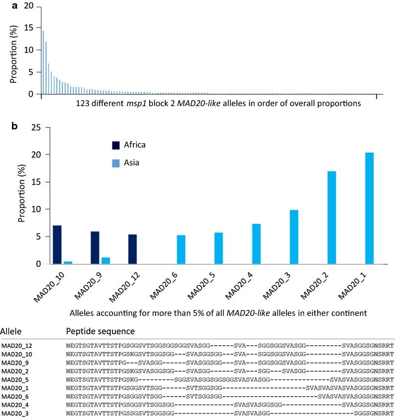 https://cdn.ncbi.nlm.nih.gov/pmc/blobs/e0ed/6167803/11e61fdad1b8/12936_2018_2475_Fig3_HTML.jpg