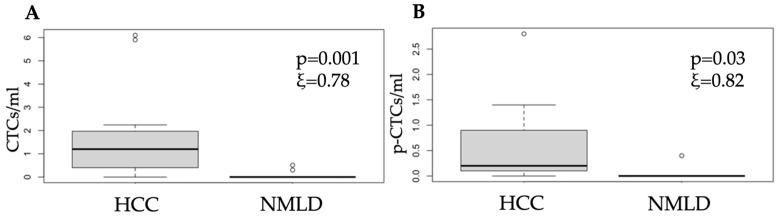 https://cdn.ncbi.nlm.nih.gov/pmc/blobs/e0ee/11720075/6fc92cd8e058/cells-14-00006-g003.jpg