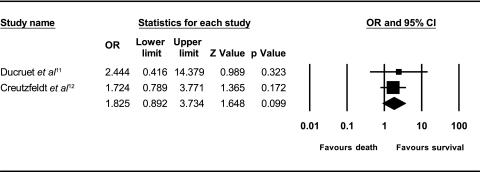 https://cdn.ncbi.nlm.nih.gov/pmc/blobs/e0ee/3326637/c7857255af42/bmjopen-2011-000588fig3.jpg