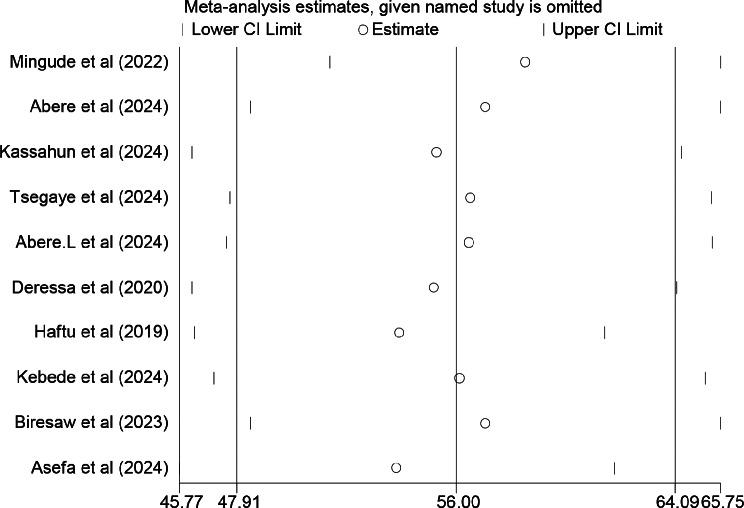 https://cdn.ncbi.nlm.nih.gov/pmc/blobs/e0f2/12333087/dce0a69f72ca/12912_2025_3697_Fig6_HTML.jpg