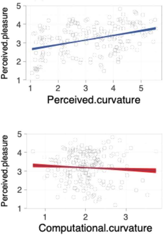 https://cdn.ncbi.nlm.nih.gov/pmc/blobs/e0f3/11532414/6b3d18438db2/41598_2024_76931_Fig3_HTML.jpg
