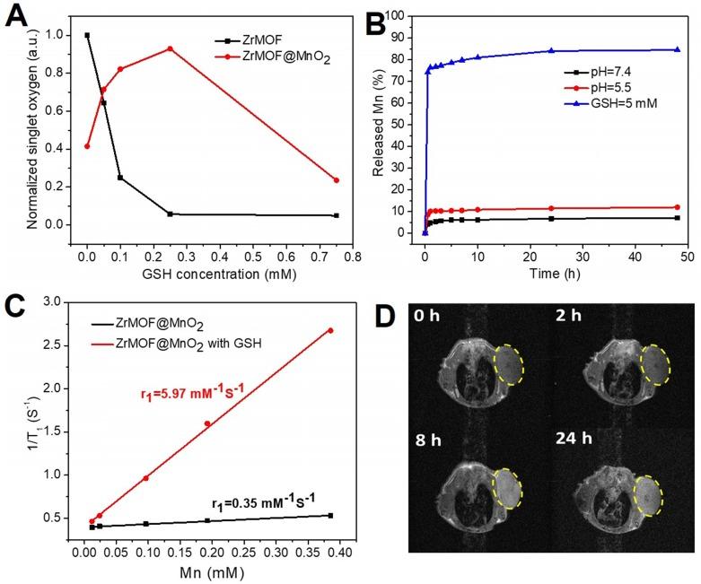 https://cdn.ncbi.nlm.nih.gov/pmc/blobs/e0f3/6568168/87eb9918a345/thnov09p2791g006.jpg