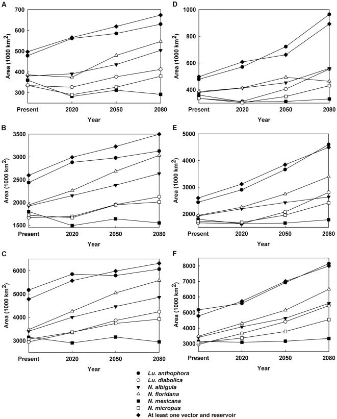 https://cdn.ncbi.nlm.nih.gov/pmc/blobs/e0f5/2799657/cdfa42d842c4/pntd.0000585.g007.jpg