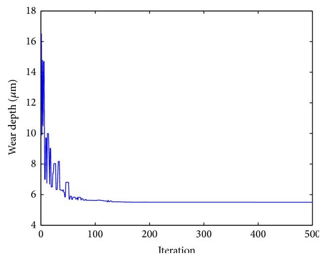 https://cdn.ncbi.nlm.nih.gov/pmc/blobs/e0f5/4897047/4d3c3cbcb849/ISRN2014-976869.006.jpg