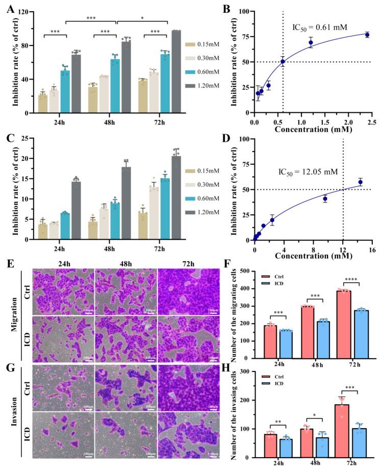 https://cdn.ncbi.nlm.nih.gov/pmc/blobs/e0f6/10814041/dba6f1fc7601/cimb-46-00042-g001.jpg