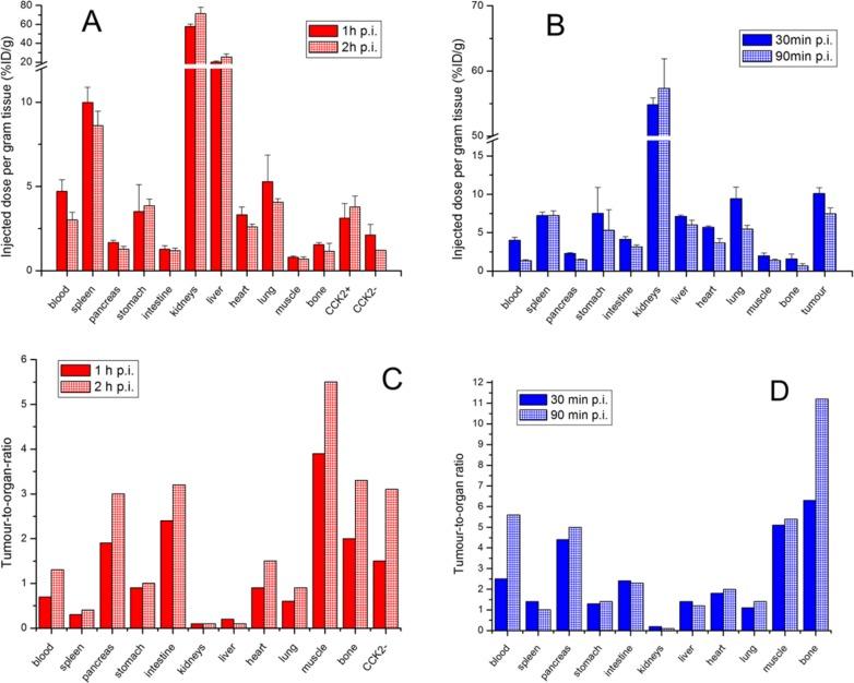 https://cdn.ncbi.nlm.nih.gov/pmc/blobs/e0f7/5481817/90c355587e1c/bc-2017-00182j_0004.jpg