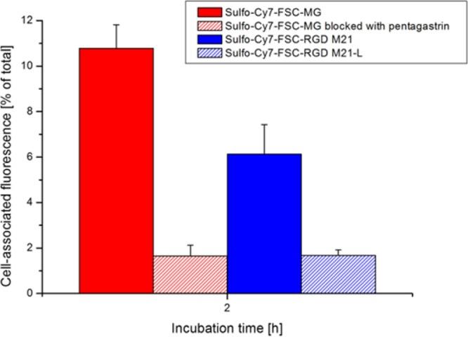 https://cdn.ncbi.nlm.nih.gov/pmc/blobs/e0f7/5481817/b2e884fcdd87/bc-2017-00182j_0003.jpg