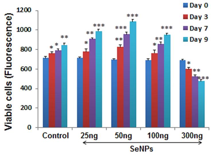 https://cdn.ncbi.nlm.nih.gov/pmc/blobs/e0f8/7814244/82a498c12331/IJN-16-331-g0003.jpg