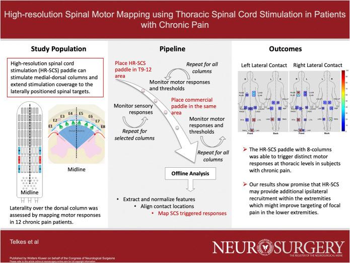 https://cdn.ncbi.nlm.nih.gov/pmc/blobs/e0fe/10553191/d9d91453743e/neu-91-459-g001.jpg