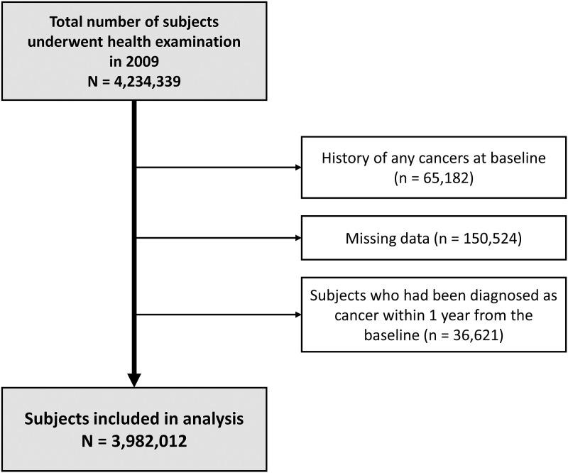 https://cdn.ncbi.nlm.nih.gov/pmc/blobs/e101/10121030/06de9f984e44/pone.0284494.g001.jpg