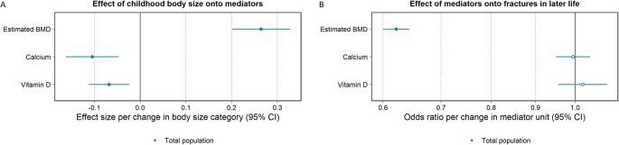 https://cdn.ncbi.nlm.nih.gov/pmc/blobs/e101/10276076/7329e2c62edc/10654_2023_986_Fig10_HTML.jpg