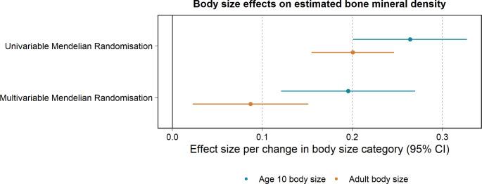 https://cdn.ncbi.nlm.nih.gov/pmc/blobs/e101/10276076/923c8569f51e/10654_2023_986_Fig9_HTML.jpg