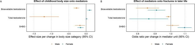 https://cdn.ncbi.nlm.nih.gov/pmc/blobs/e101/10276076/9fa91313f4c3/10654_2023_986_Fig11_HTML.jpg