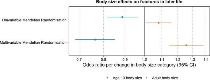 https://cdn.ncbi.nlm.nih.gov/pmc/blobs/e101/10276076/e9e43dd62d72/10654_2023_986_Fig8_HTML.jpg
