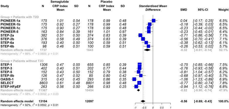 https://cdn.ncbi.nlm.nih.gov/pmc/blobs/e101/11270812/5e2c39c12cce/fcvm-11-1379189-g003.jpg