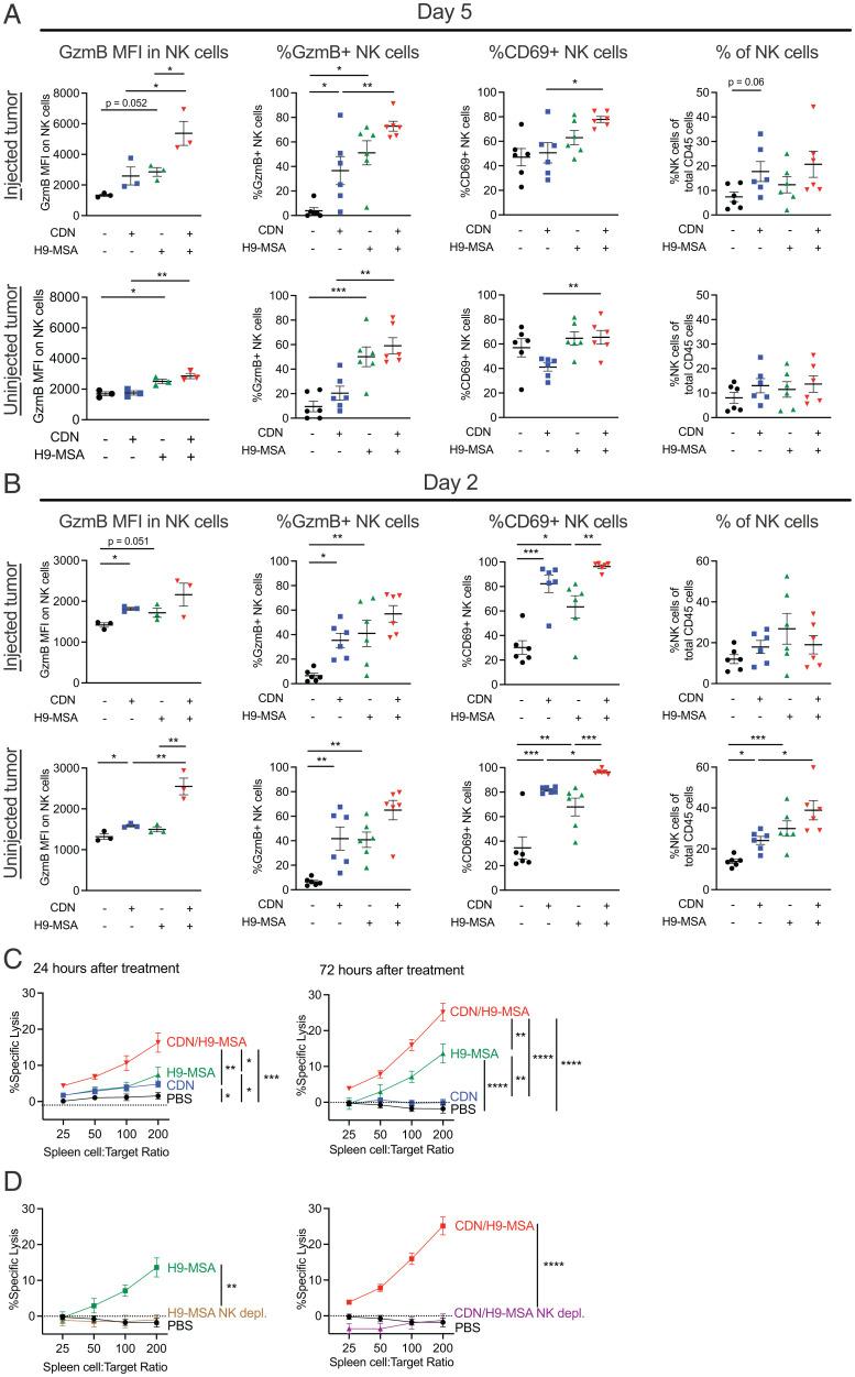 https://cdn.ncbi.nlm.nih.gov/pmc/blobs/e102/9295797/13637394ca8a/pnas.2200568119fig06.jpg