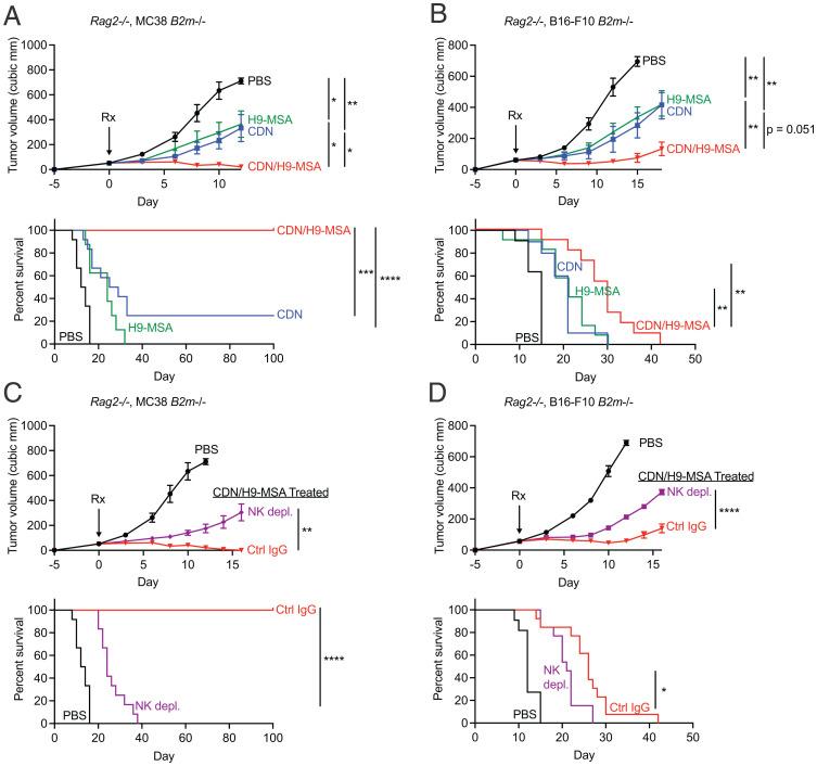 https://cdn.ncbi.nlm.nih.gov/pmc/blobs/e102/9295797/9cf361b8d7d3/pnas.2200568119fig02.jpg