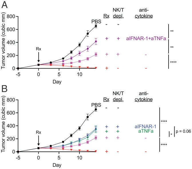 https://cdn.ncbi.nlm.nih.gov/pmc/blobs/e102/9295797/af1d59001a2f/pnas.2200568119fig03.jpg