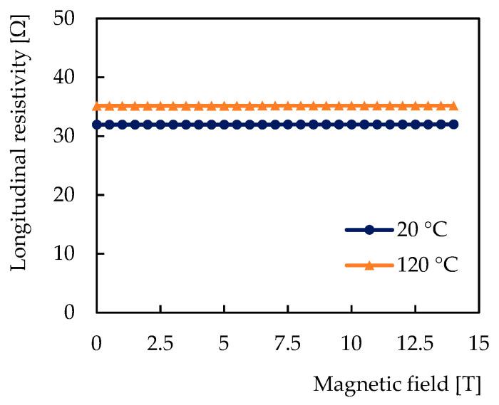 https://cdn.ncbi.nlm.nih.gov/pmc/blobs/e103/7865485/1e0f89c19eb6/sensors-21-00721-g008.jpg
